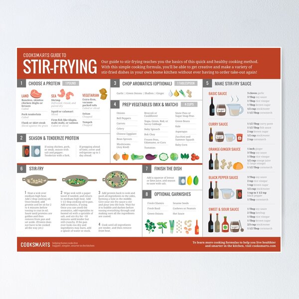 Item preview, Cook Smarts' Guide to Stir-Frying designed and sold by cooksmarts.