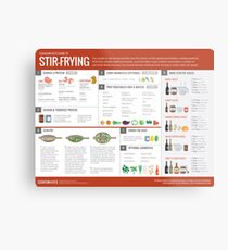 Cook Smarts' Guide to Stir-Frying Metal Print