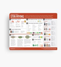 Cook Smarts' Guide to Stir-Frying Canvas Print
