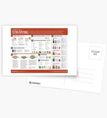 Cook Smarts' Guide to Stir-Frying Postcards