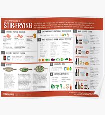 Cook Smarts' Guide to Stir-Frying Poster