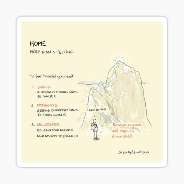 Item preview, Hope: more than a feeling designed and sold by Sketchplanations.