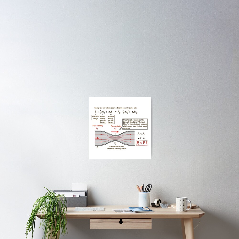 #BernoulliEquation #Physics #Hydrodynamics #statement conservation energy principle flowing qualitative Poster