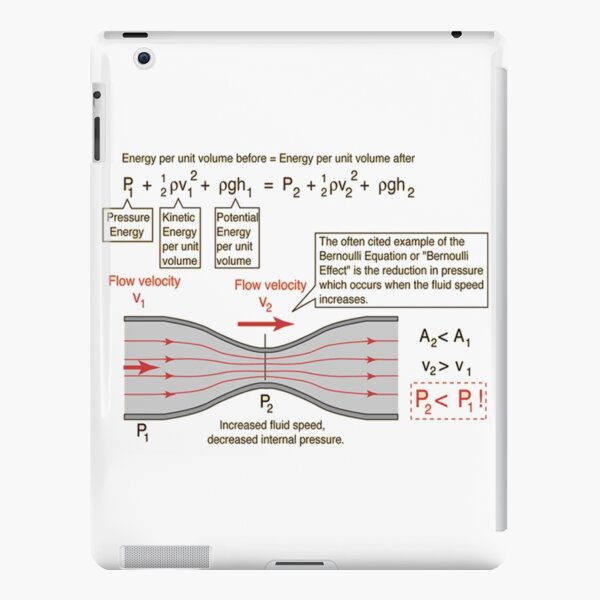 #BernoulliEquation #Physics #Hydrodynamics #statement conservation energy principle flowing qualitative iPad Snap Case
