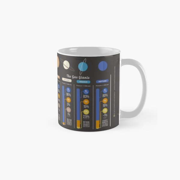 The Atmospheres of the Solar System Classic Mug