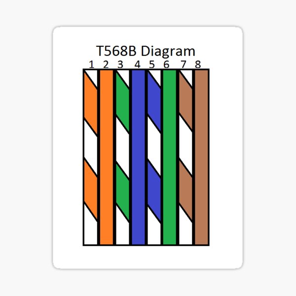 Item preview, wiring diagram for ethernet cables designed and sold by JohnnyOhm59.