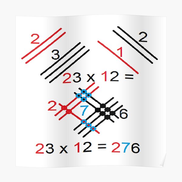 Scheme of graphical multiplication of two-digit numbers. Poster