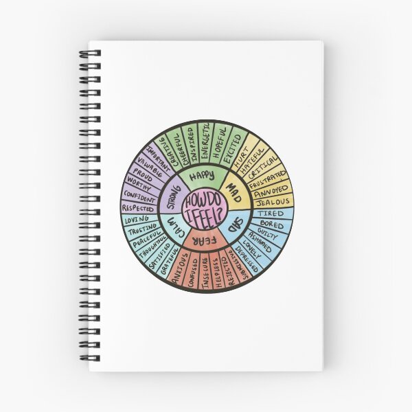 Item preview, Wheel Of Emotions designed and sold by dendironald.
