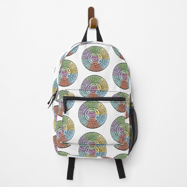 Item preview, Wheel Of Emotions designed and sold by dendironald.