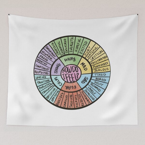 Item preview, Wheel Of Emotions designed and sold by dendironald.