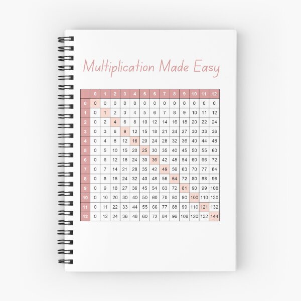 Item preview, Multiplication Made Easy designed and sold by Quoteeble.