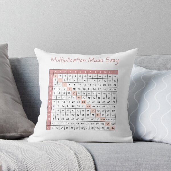 Item preview, Multiplication Made Easy designed and sold by Quoteeble.