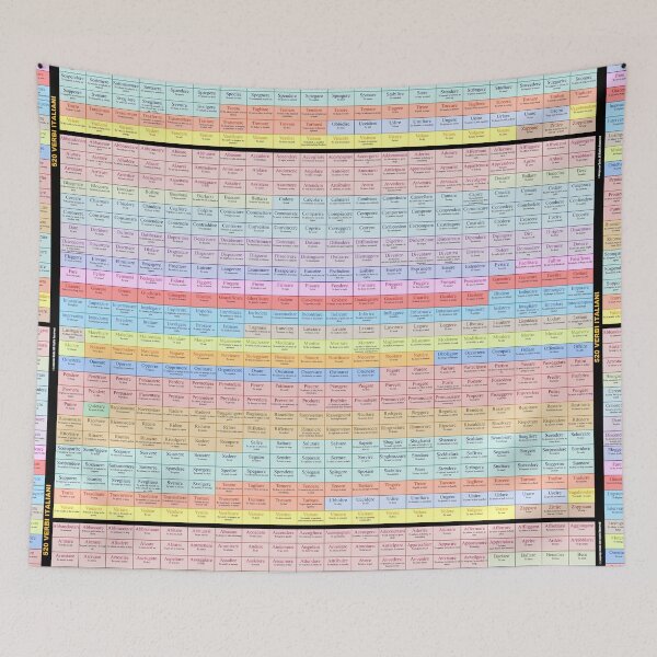 Item preview, 520 Italian verbs designed and sold by Adibto.