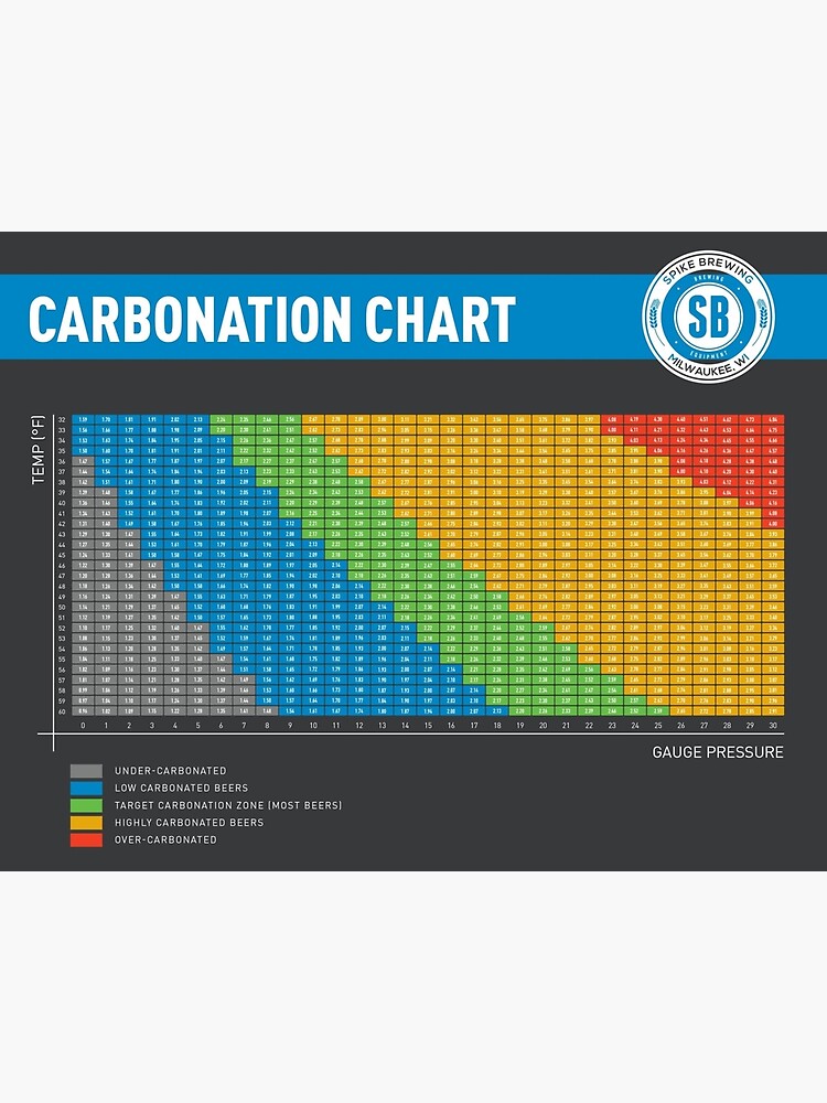 "Pop Chart Beer Carbonation" Poster for Sale by PopChartStore | Redbubble