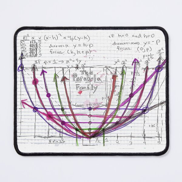 Item preview, The Parabola Family, The AlgebraMarix 2023 designed and sold by Mark Stansberry.