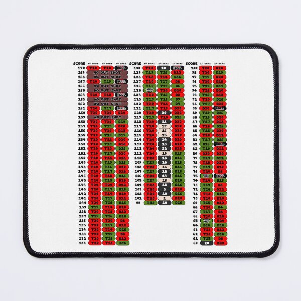 Item preview, Darts Checkout Table designed and sold by CourtOfApparel.