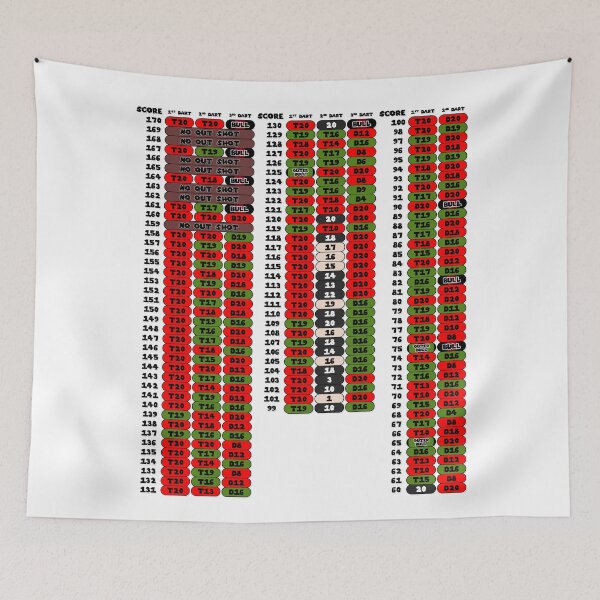 Item preview, Darts Checkout Table designed and sold by CourtOfApparel.