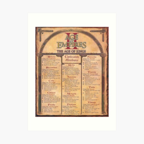 Age of Empires 2 - Civilization Attributes Art Print