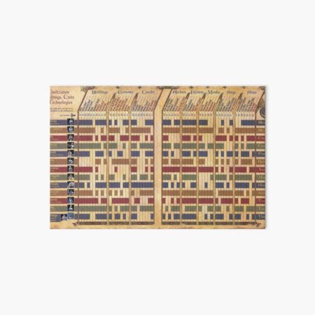 Age of Empires 2 - Civilization Tech Tree Art Board Print