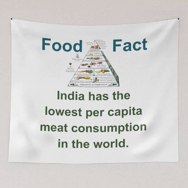 Item preview, India Has The Lowest Per Capita - Food Fact designed and sold by CrankyOldDude.