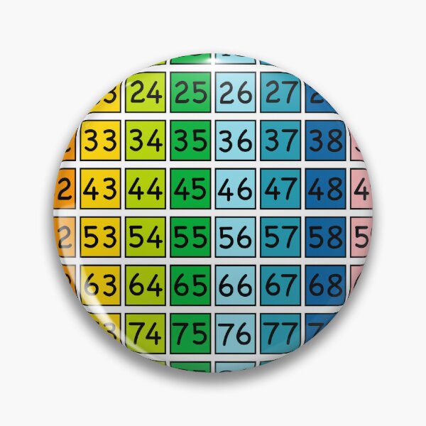 Item preview, Kids Educational - Numbers / Counting 1-100 designed and sold by Graham Baitson.