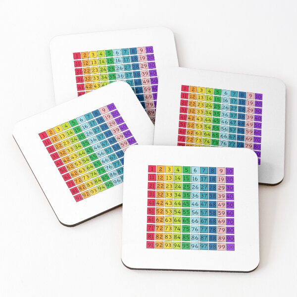 Item preview, Kids Educational - Numbers / Counting 1-100 designed and sold by Graham Baitson.