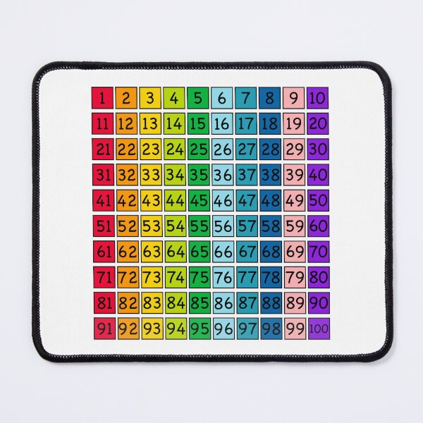 Item preview, Kids Educational - Numbers / Counting 1-100 designed and sold by Graham Baitson.