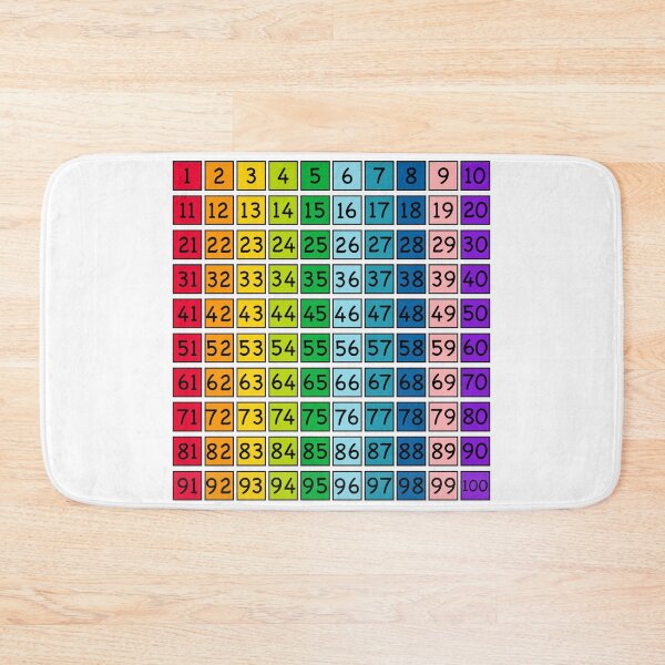 Item preview, Kids Educational - Numbers / Counting 1-100 designed and sold by Graham Baitson.