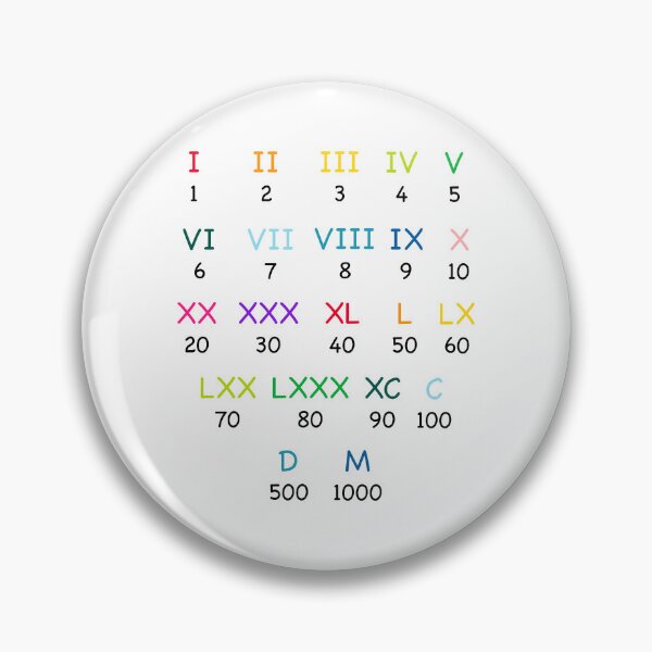 Item preview, Kids Educational - Roman Numbers / Numerals / Counting designed and sold by Graham Baitson.