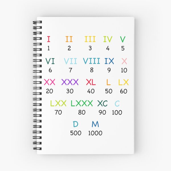 Item preview, Kids Educational - Roman Numbers / Numerals / Counting designed and sold by Graham Baitson.