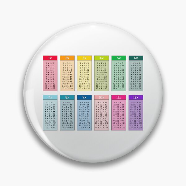 Item preview, Kids Educational - Times Tables / Multiplication Tables / Numbers / Counting designed and sold by Graham Baitson.