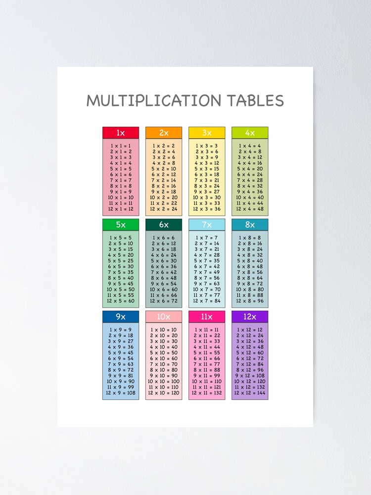 Kids Educational - Times Tables / Multiplication Tables / Numbers /  Counting | Poster