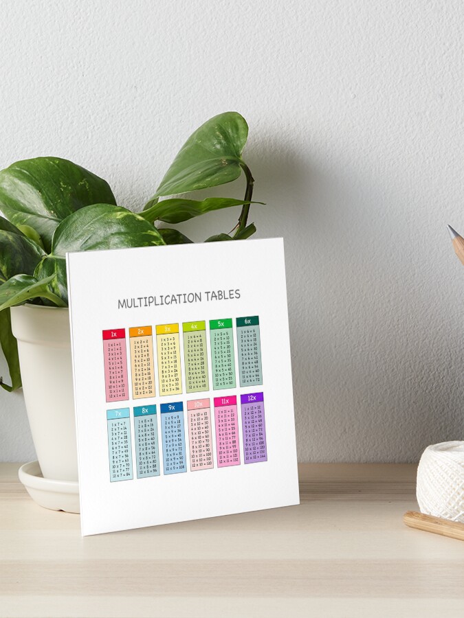 Kids Educational - Times Tables / Multiplication Tables / Numbers /  Counting Poster for Sale by Graham Baitson