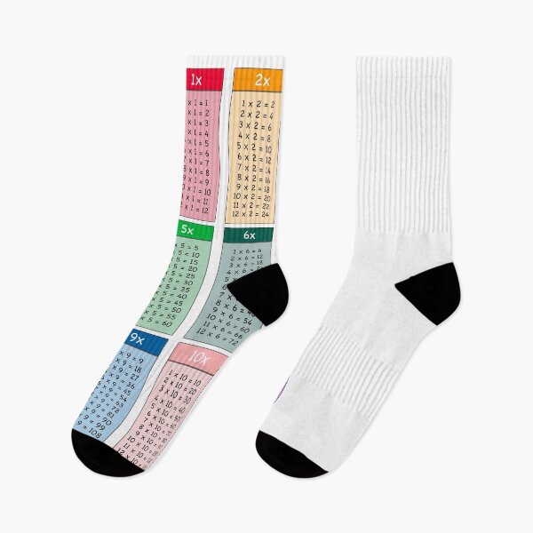 Item preview, Kids Educational - Times Tables / Multiplication Tables / Numbers / Counting designed and sold by Graham Baitson.