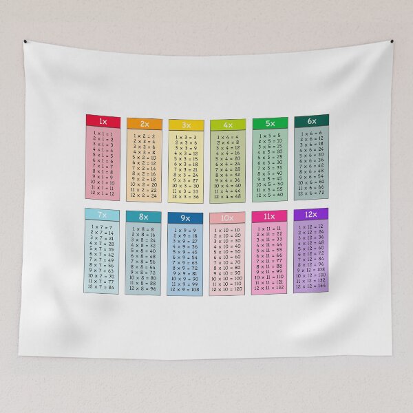 Item preview, Kids Educational - Times Tables / Multiplication Tables / Numbers / Counting designed and sold by Graham Baitson.