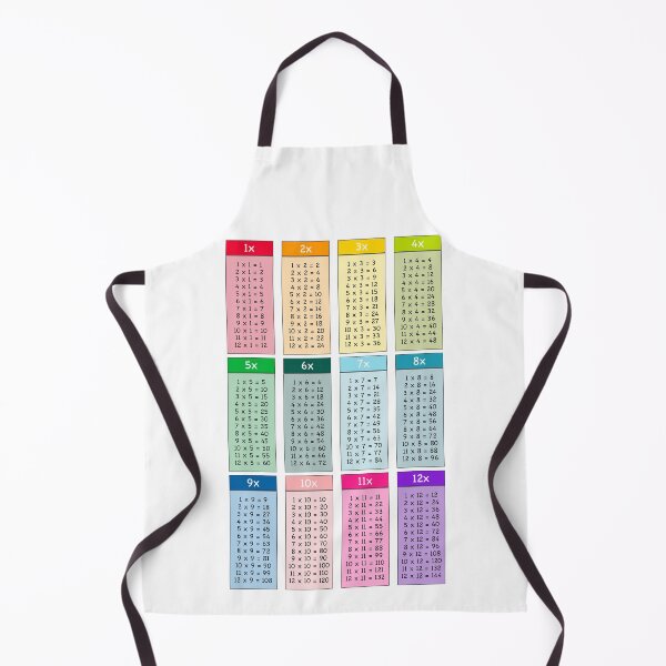 Item preview, Kids Educational - Times Tables / Multiplication Tables / Numbers / Counting designed and sold by Graham Baitson.