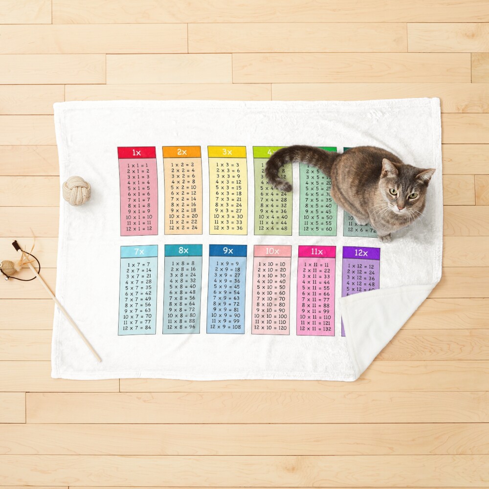 Kids Educational - Times Tables / Multiplication Tables / Numbers /  Counting Poster for Sale by Graham Baitson