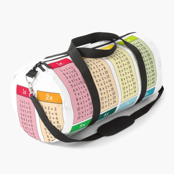Item preview, Kids Educational - Times Tables / Multiplication Tables / Numbers / Counting designed and sold by Graham Baitson.