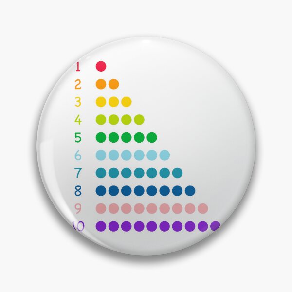 Item preview, Kids Educational - Numbers / Counting 1-10 designed and sold by Graham Baitson.