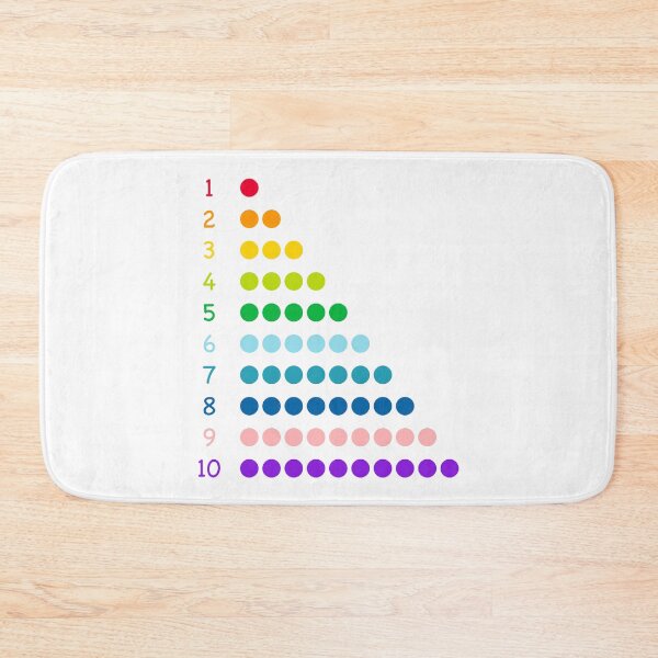 Item preview, Kids Educational - Numbers / Counting 1-10 designed and sold by Graham Baitson.