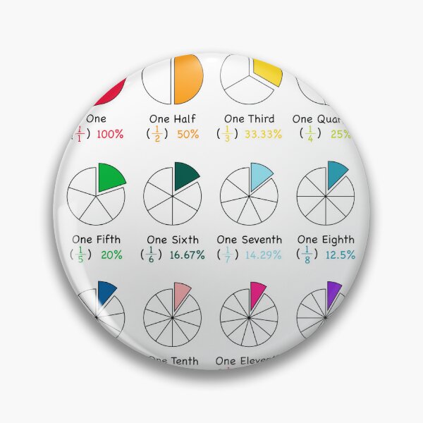 Item preview, Kids Educational - Fractions / Percentages designed and sold by Graham Baitson.
