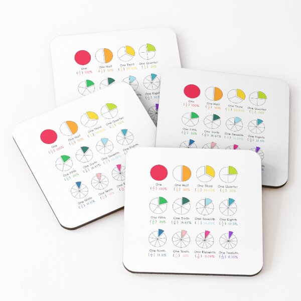 Item preview, Kids Educational - Fractions / Percentages designed and sold by Graham Baitson.