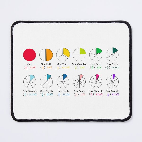 Item preview, Kids Educational - Fractions / Percentages designed and sold by Graham Baitson.