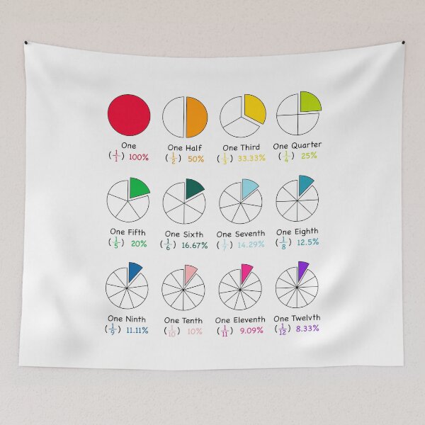 Item preview, Kids Educational - Fractions / Percentages designed and sold by Graham Baitson.