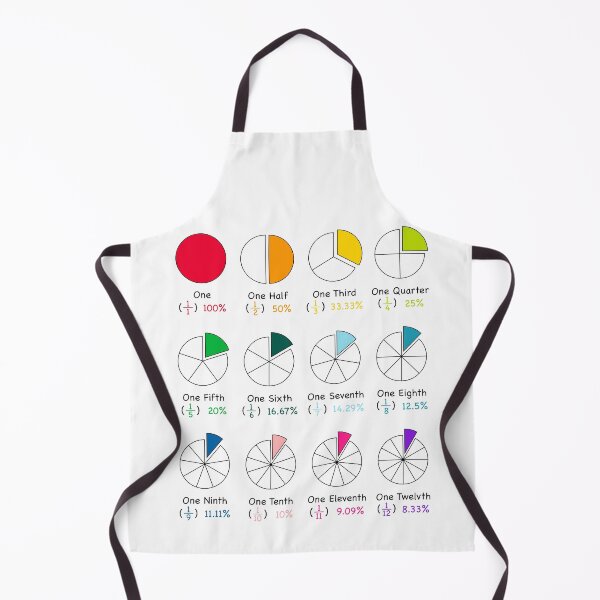Item preview, Kids Educational - Fractions / Percentages designed and sold by Graham Baitson.