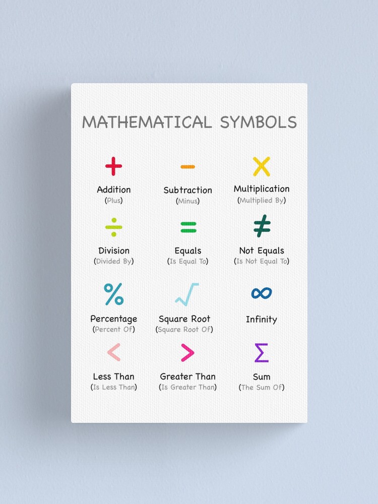 Kids Educational - Times Tables / Multiplication Tables / Numbers /  Counting Poster for Sale by Graham Baitson