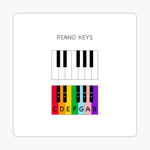 "Music Educational - Piano Chords with Visualisation" Sticker for Sale