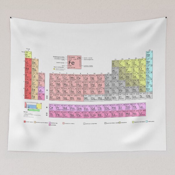 Item preview, Science Educational - Periodic Table of Elements designed and sold by Graham Baitson.