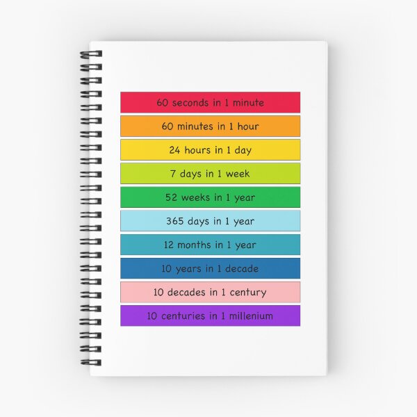 Item preview, Time Educational - How Much Time Is In designed and sold by Graham Baitson.