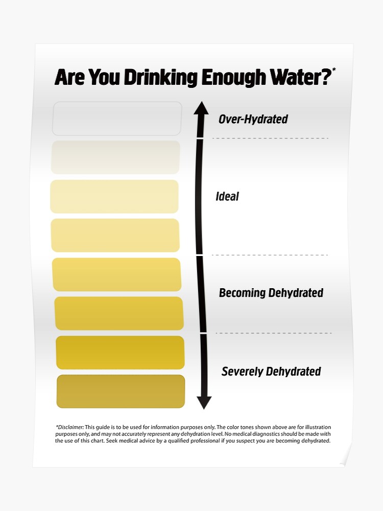 Urine Colour Chart And Meaning